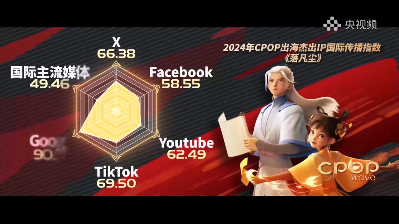 《落凡塵》展現(xiàn)中國星宿文化，出海實(shí)績(jī)突出～.mp4_20250529_150101.846.jpg